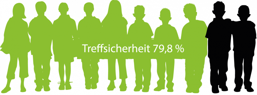 Treffsicherheit: 79,8 %